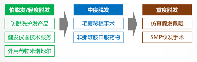 【品牌洗護(hù)生產(chǎn)廠家】看懂洗護(hù)發(fā)市場(chǎng)趨勢(shì)，抓住藍(lán)海機(jī)會(huì)！