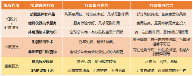 【品牌洗護(hù)生產(chǎn)廠家】看懂洗護(hù)發(fā)市場(chǎng)趨勢(shì)，抓住藍(lán)海機(jī)會(huì)！