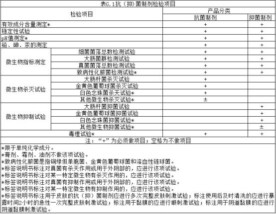 消字號(hào)抑菌（抗菌）劑檢測情況