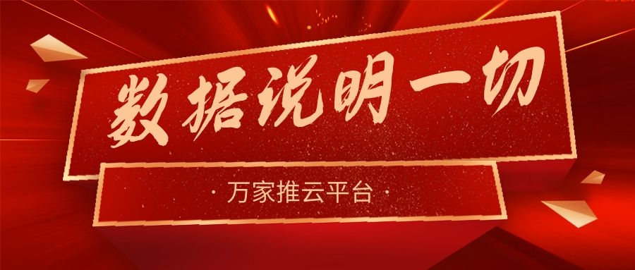 數(shù)據(jù)說明一切！萬家推助力熱工設(shè)備企業(yè)咨詢電話不斷，訂單持續(xù)跟進中！